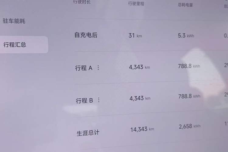 Used Xiaomi Auto YU7 2025 Ultra-Long Range High-Performance All-Wheel-Drive Max Edition Odometer Close Up