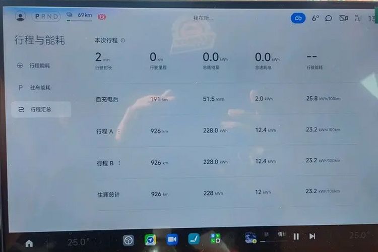 Used Xiaomi Auto YU7 2025 Ultra-Long Range All-Wheel Drive Pro Version Odometer Close Up