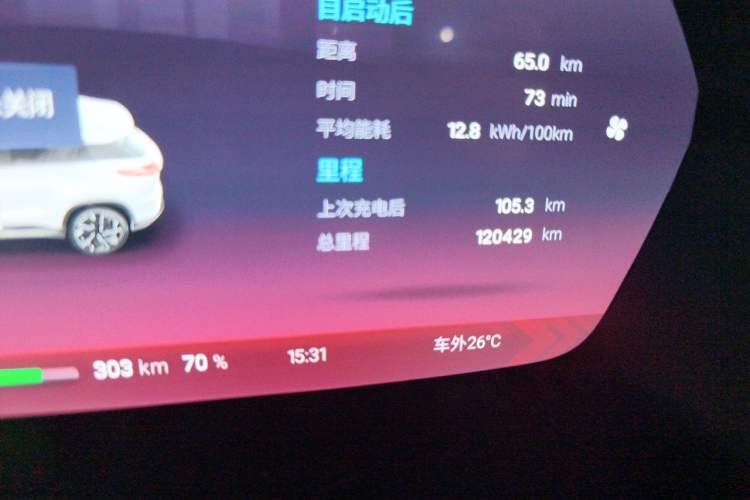 Used XPeng G3 2021 G3i 460G Odometer Close Up