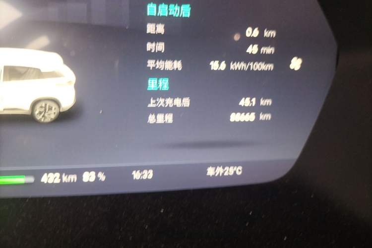 Used XPeng G3 2021 G3i 520G Odometer Close Up