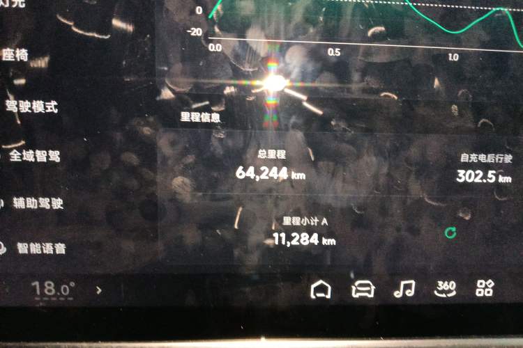 Used XPeng G6 2023 755 Ultra-Long Range Pro Odometer Close Up