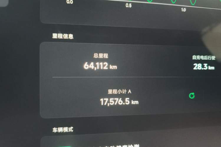 Used XPeng G6 2023 580 Long-Range Pro Odometer Close Up