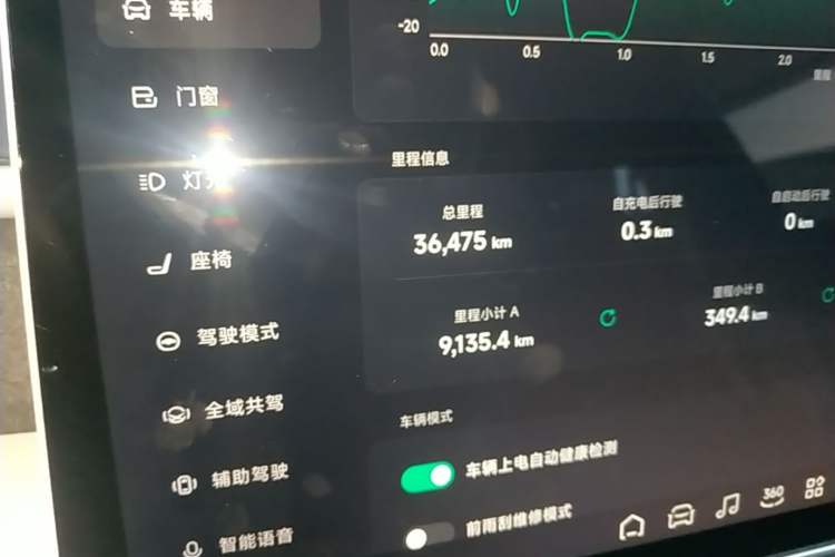Used XPeng G6 2023 580 Long-Range Max Instrument Cluster