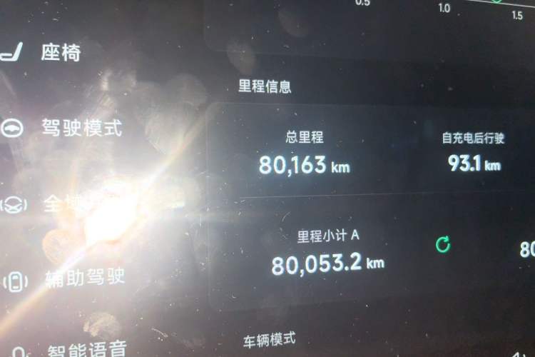 Used XPeng G9 2022 570 Max Odometer Close Up