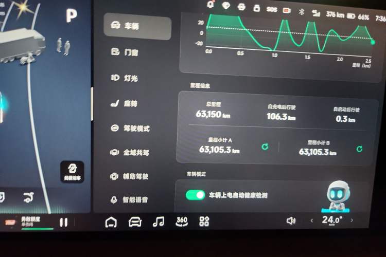 Used XPeng G9 2022 702 Pro Odometer Close Up