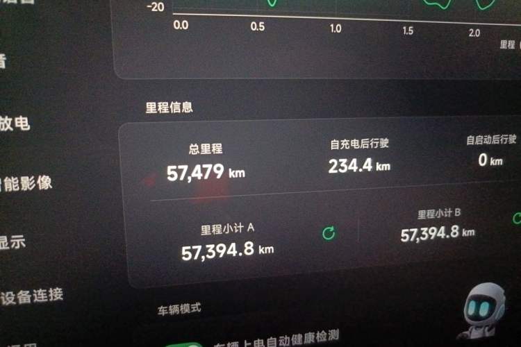 Used XPeng G9 2022 650 Performance Edition Max Odometer Close Up