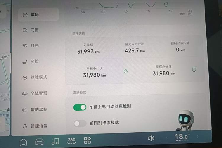 Used XPeng G9 2022 702 Pro Odometer Close Up