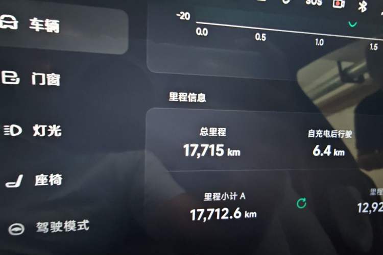 Used XPeng G9 2024 570 Max Odometer Close Up