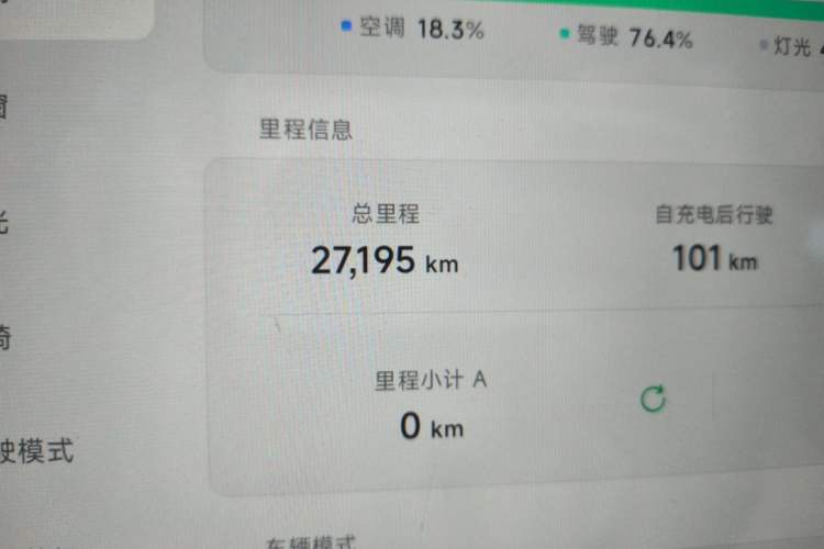 Used XPeng MONA M03 2024 515 Long-Range Odometer Close Up
