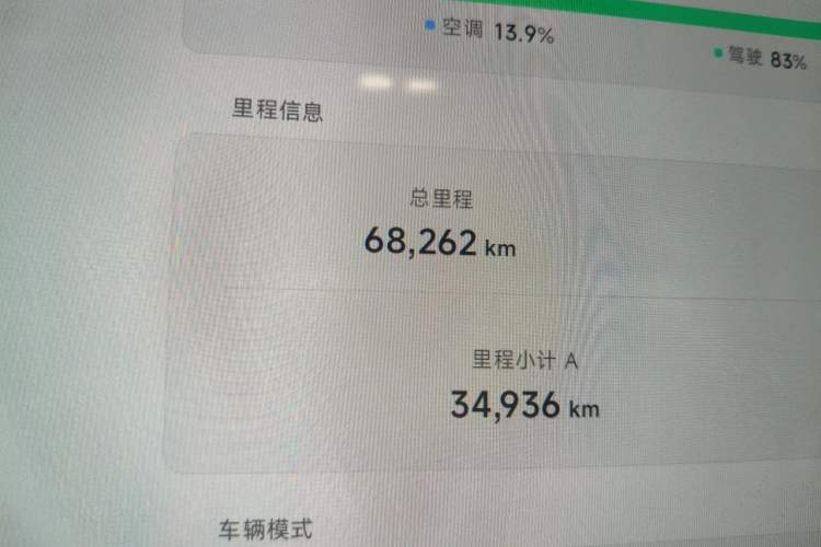Used XPeng MONA M03 2024 620 with Ultra-Long Range Odometer Close Up
