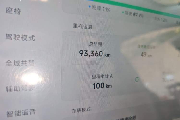 Used XPeng MONA M03 2024 620 with Ultra-Long Range Odometer Close Up
