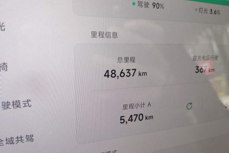 Used XPeng MONA M03 2024 620 with Ultra-Long Range Odometer Close Up