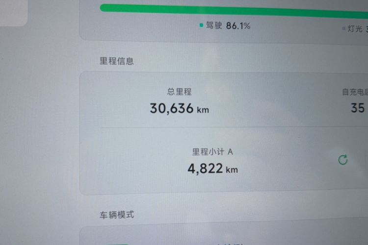 Used XPeng MONA M03 2024 620 with Ultra-Long Range Odometer Close Up