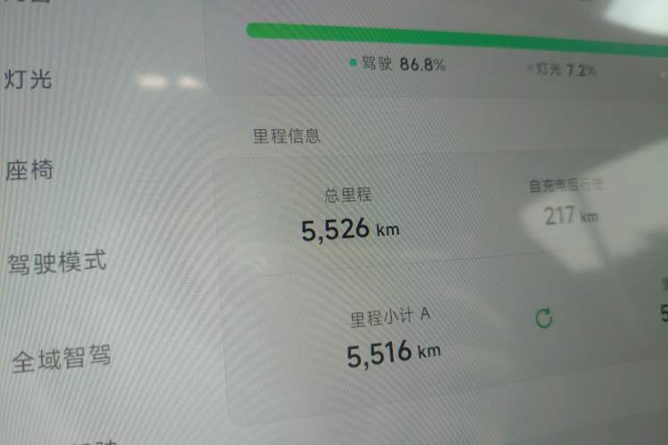 Used XPeng MONA M03 2024 620 with Ultra-Long Range Odometer Close Up