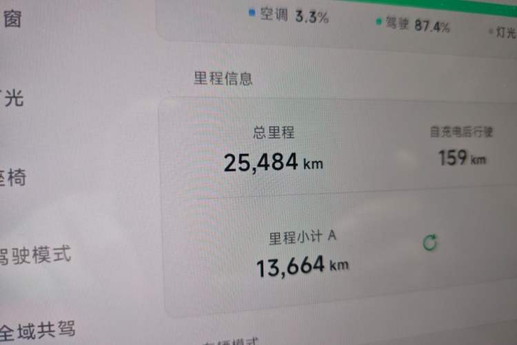 Used XPeng MONA M03 2024 620 with Ultra-Long Range Odometer Close Up