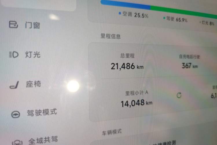 Used XPeng MONA M03 2024 620 with Ultra-Long Range Odometer Close Up