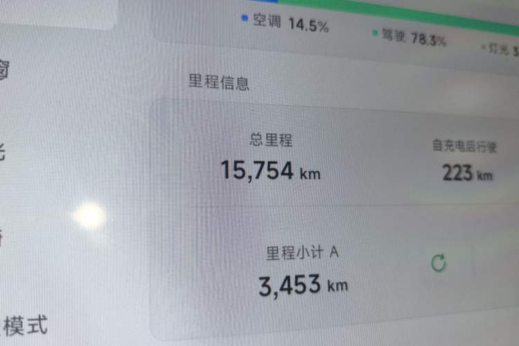 Used XPeng MONA M03 2024 620 with Ultra-Long Range Odometer Close Up