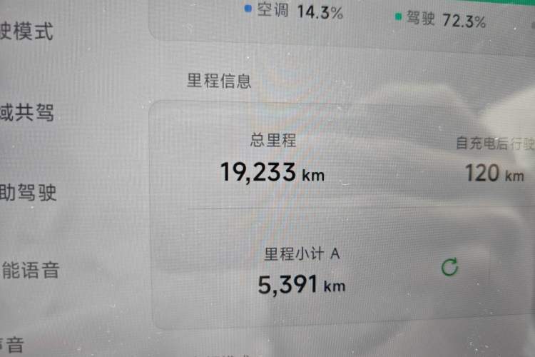 Used XPeng MONA M03 2024 620 with Ultra-Long Range Odometer Close Up
