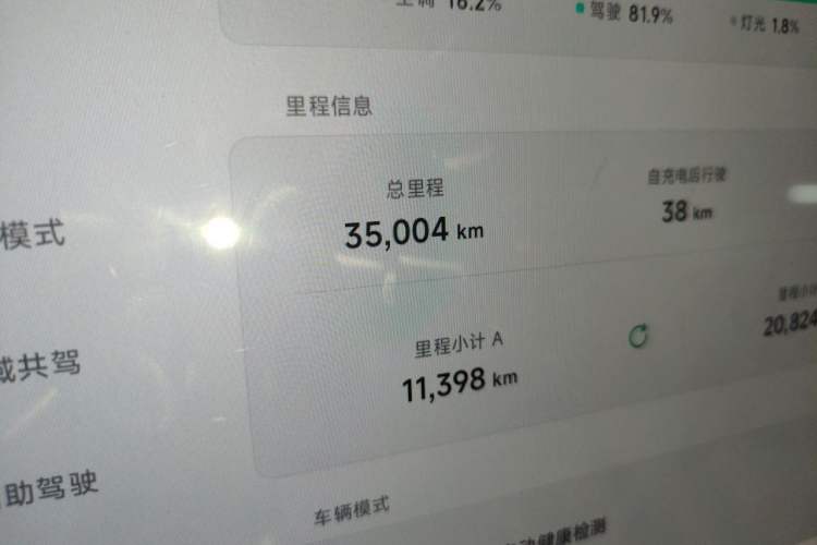 Used XPeng MONA M03 2024 620 with Ultra-Long Range Odometer Close Up