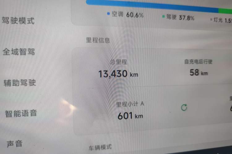 Used XPeng MONA M03 2024 620 with Ultra-Long Range Odometer Close Up