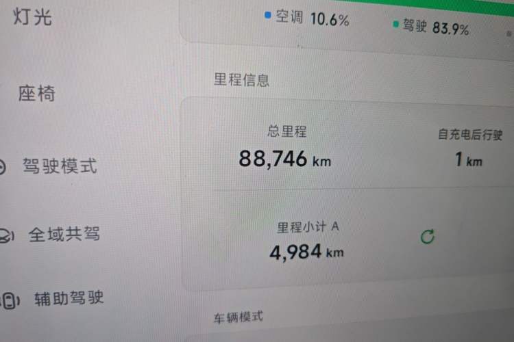Used XPeng MONA M03 2024 620 with Ultra-Long Range Odometer Close Up