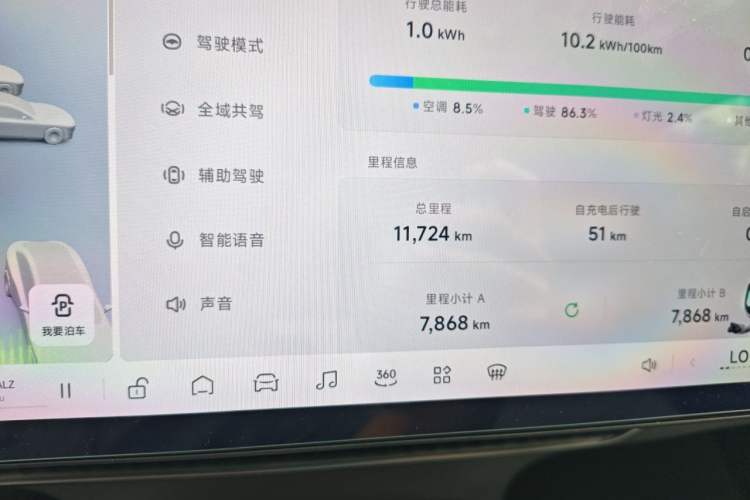 Used XPeng MONA M03 2024 620 with Ultra-Long Range Odometer Close Up