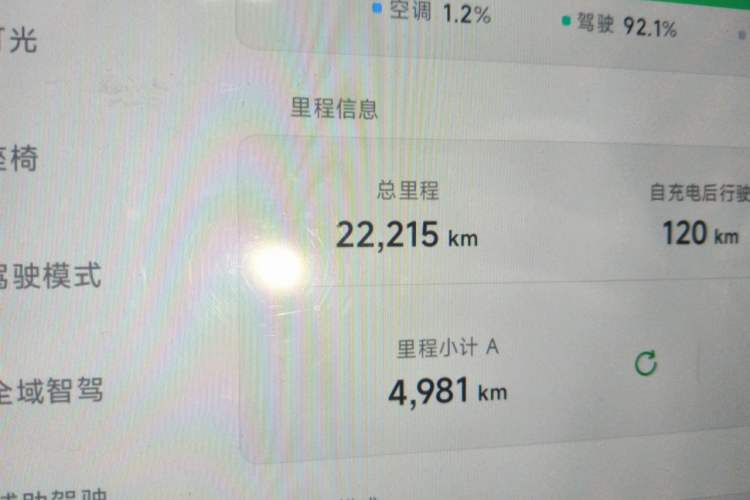 Used XPeng MONA M03 2024 515 Long-Range Odometer Close Up
