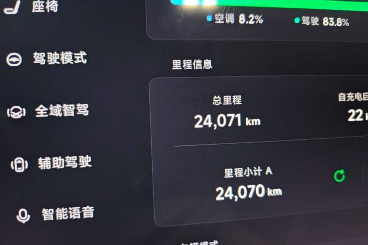 Used XPeng MONA M03 2025 600 with Ultra-Long Range Max Odometer Close Up