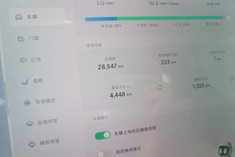 Used XPeng MONA M03 2025 620 Ultra-Long Range Plus Odometer Close Up