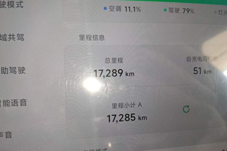 Used XPeng MONA M03 2025 600 with Ultra-Long Range Max Odometer Close Up