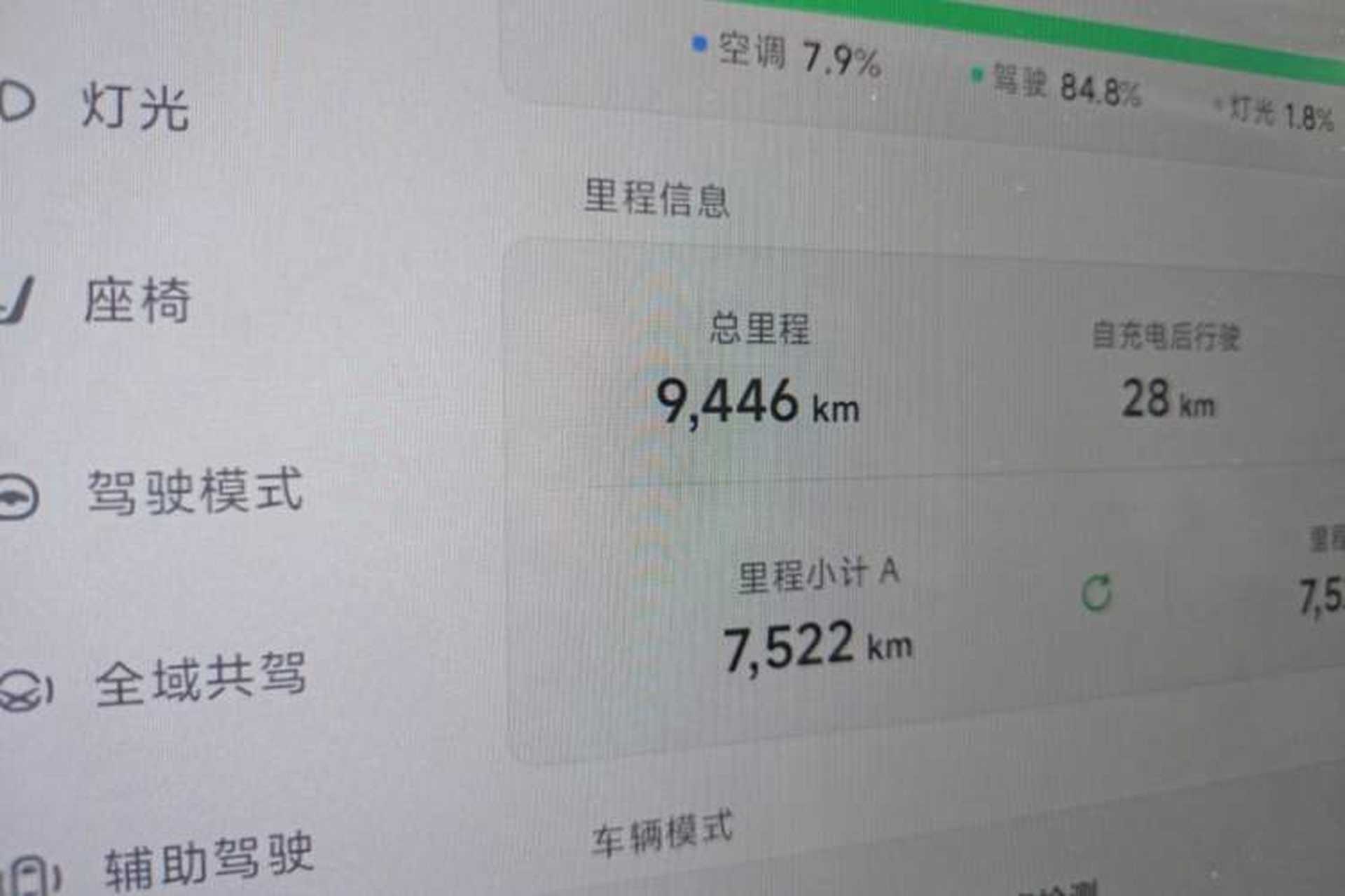 Used XPeng MONA M03 2025 600 with Ultra-Long Range Max Odometer Close Up