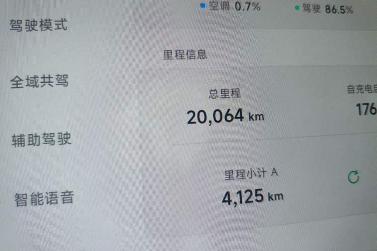 Used XPeng MONA M03 2025 600 with Ultra-Long Range Max Odometer Close Up