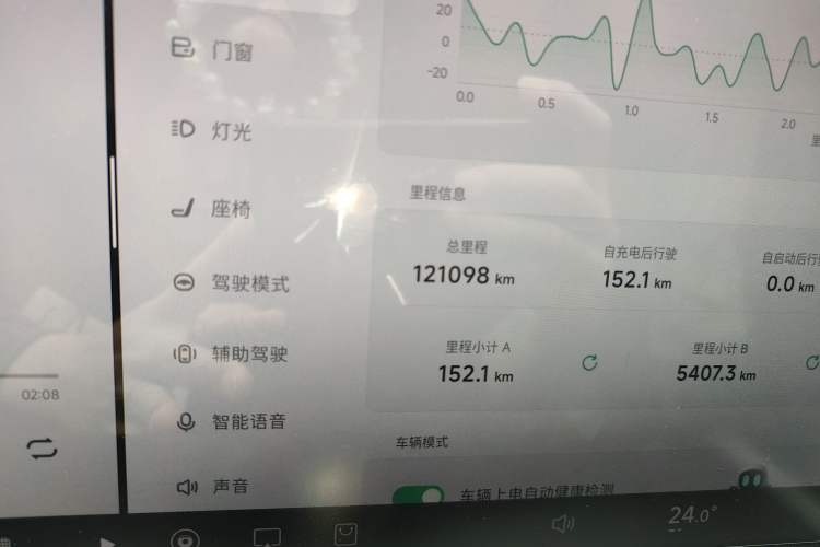 Used XPeng P7 2021 480G Odometer Close Up