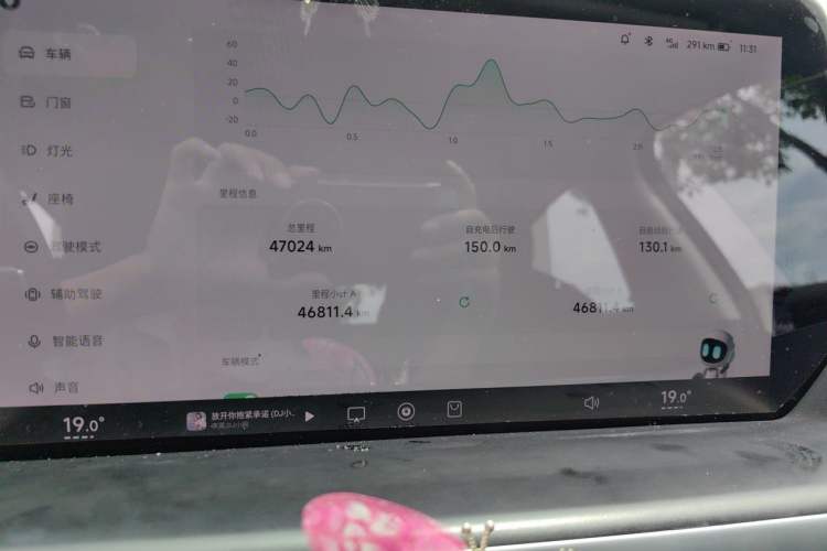 Used XPeng P7 2022 480G Odometer Close Up
