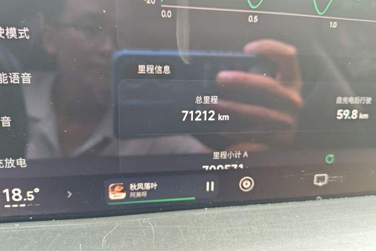 Used XPeng P7 2022 480G+ Odometer Close Up