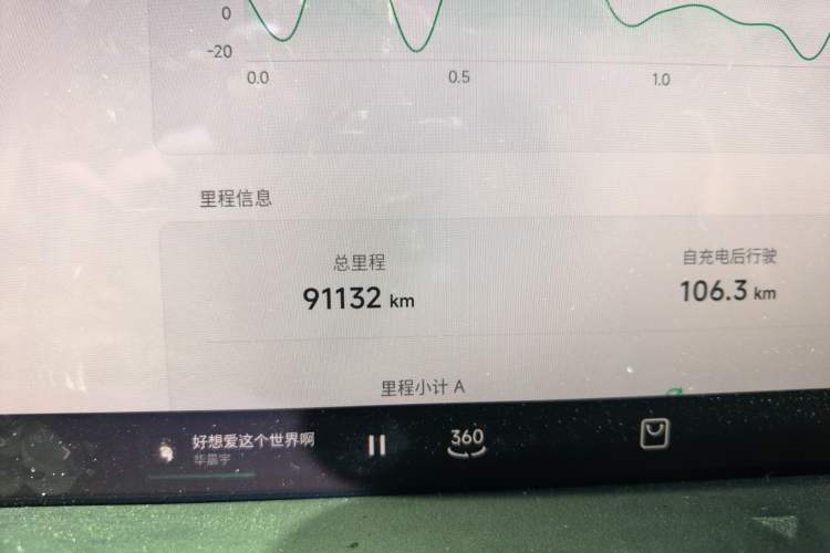 Used XPeng P7 2022 480N+ Odometer Close Up