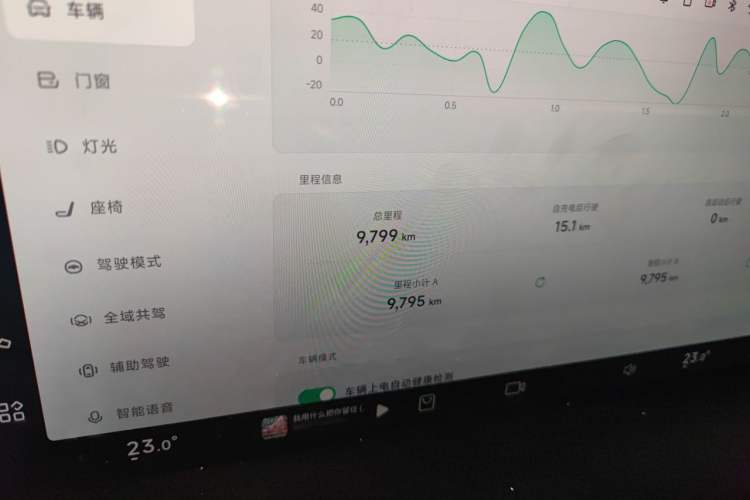 Used XPeng P7 2023 P7i 702 Pro Odometer Close Up