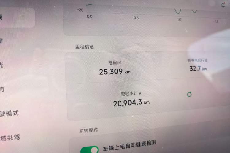 Used XPeng P7 2023 P7i 610 Pengyi Performance Edition Odometer Close Up