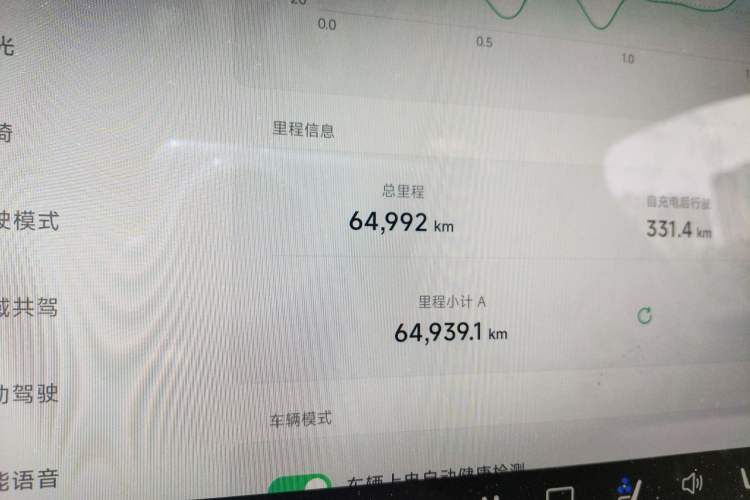 Used XPeng P7 2023 P7i 702 Pro Odometer Close Up