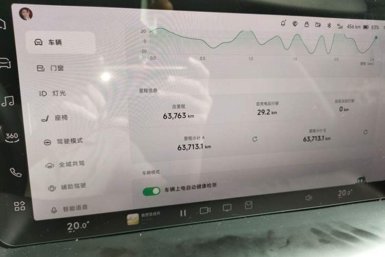 Used XPeng P7 2023 P7i 702 Pro Odometer Close Up