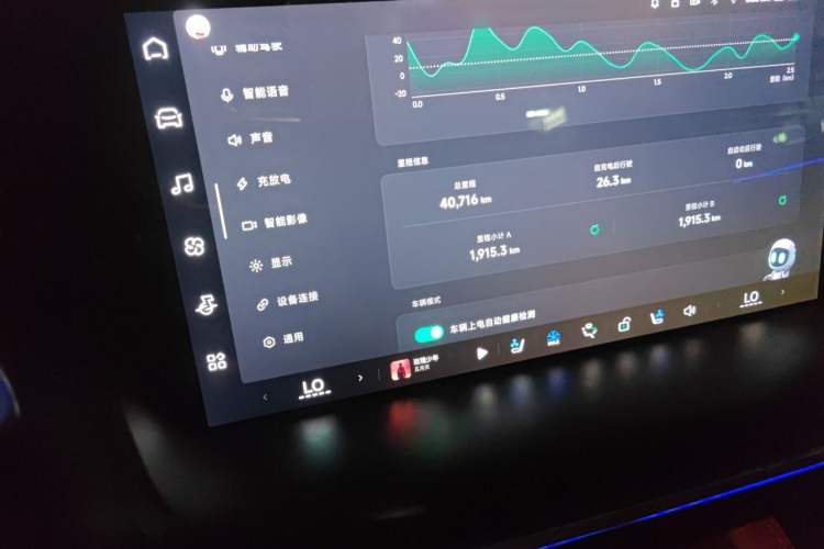 Used XPeng P7 2023 P7i 702 Pro Odometer Close Up