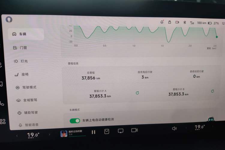 Used XPeng P7 2023 P7i 702 Max Odometer Close Up