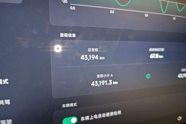 Used XPeng P7 2024 P7i 550 Max Odometer Close Up