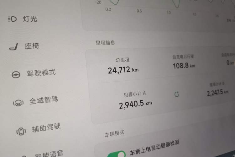 Used XPeng P7+ 2024 Long-Range Max Odometer Close Up