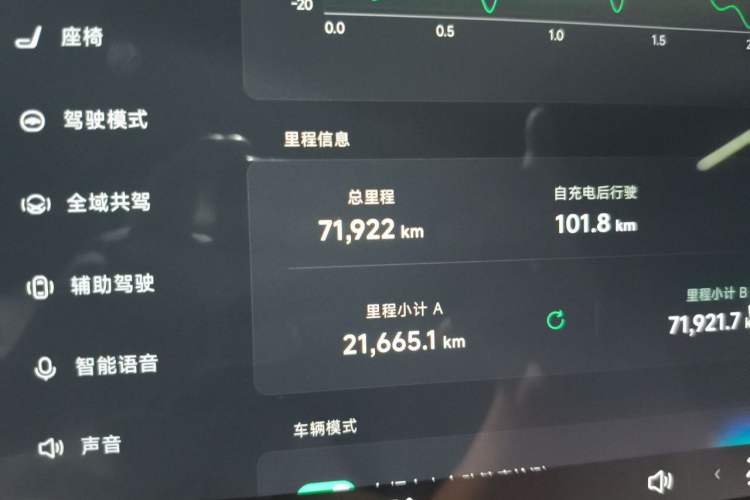 Used XPeng P7+ 2024 Ultra-Long Range Max Odometer Close Up