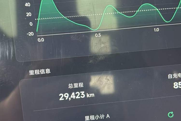 Used XPeng P7+ 2024 Long-Range Max Odometer Close Up