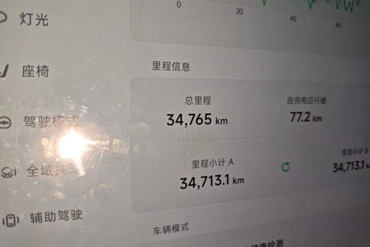 Used XPeng P7+ 2024 Ultra-Long Range Max Odometer Close Up