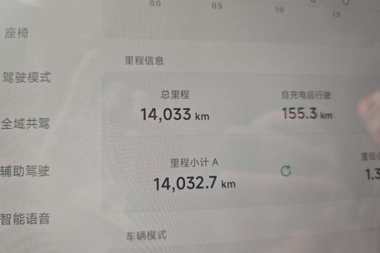 Used XPeng P7+ 2024 Long-Range Max Odometer Close Up