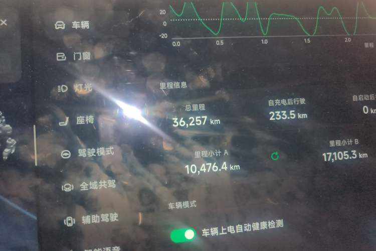 Used XPeng P7+ 2024 Long-Range Max Odometer Close Up