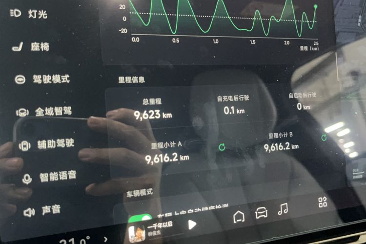 Used XPeng P7+ 2024 Long-Range Max Odometer Close Up